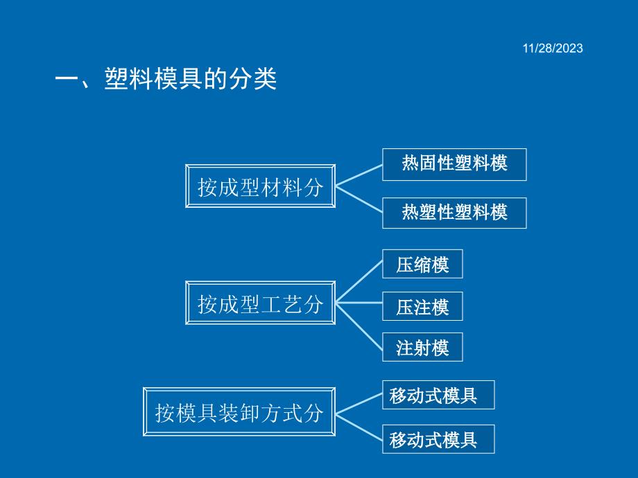 {数控模具设计}31塑料模具的分类及基本结构_第4页