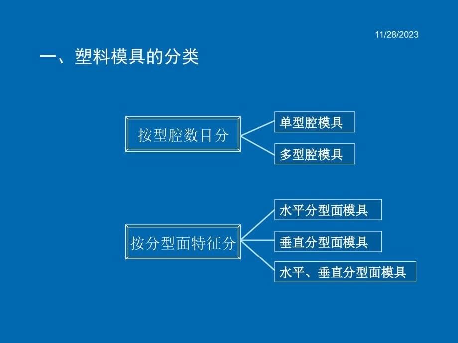 {数控模具设计}31塑料模具的分类及基本结构_第5页