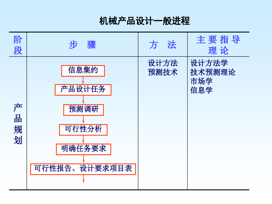 {机械公司管理}机械设计方案PPT91页)_第2页