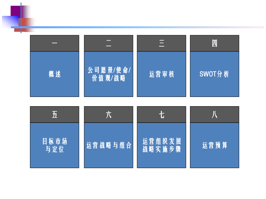 {酒类资料}酒店商业地产事业部计划书初稿_第2页