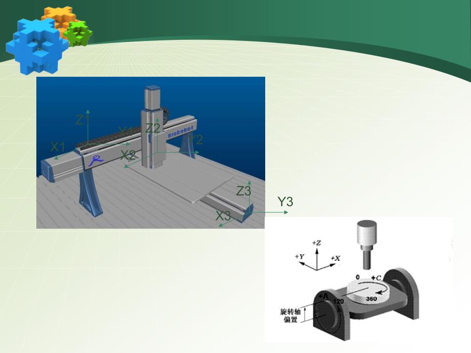 {数控加工管理}数控机床坐标变换_第3页