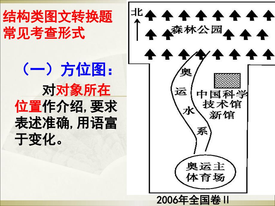 (2020年){企业管理流程图}图文转换之流程图用_第3页