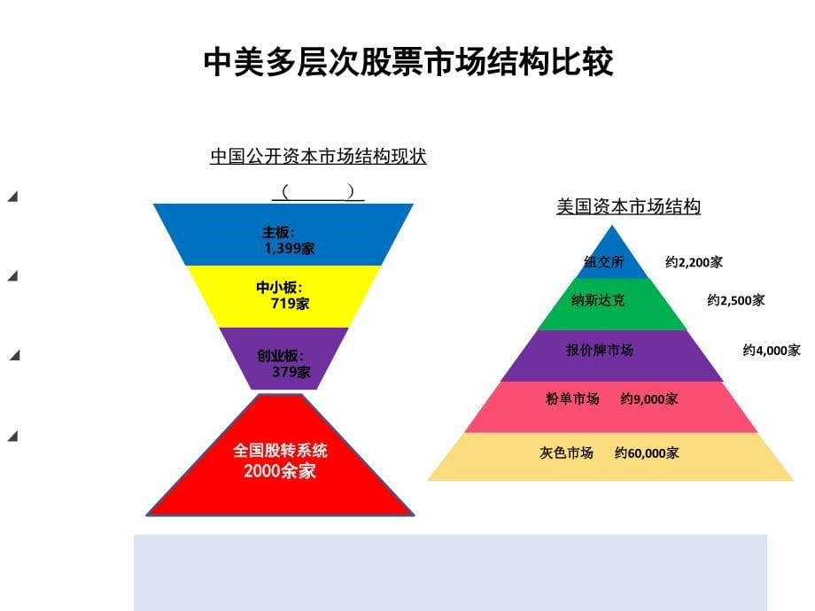 (2020年){合同法律法规}新三板挂牌相关法律问题及案例分享_第5页