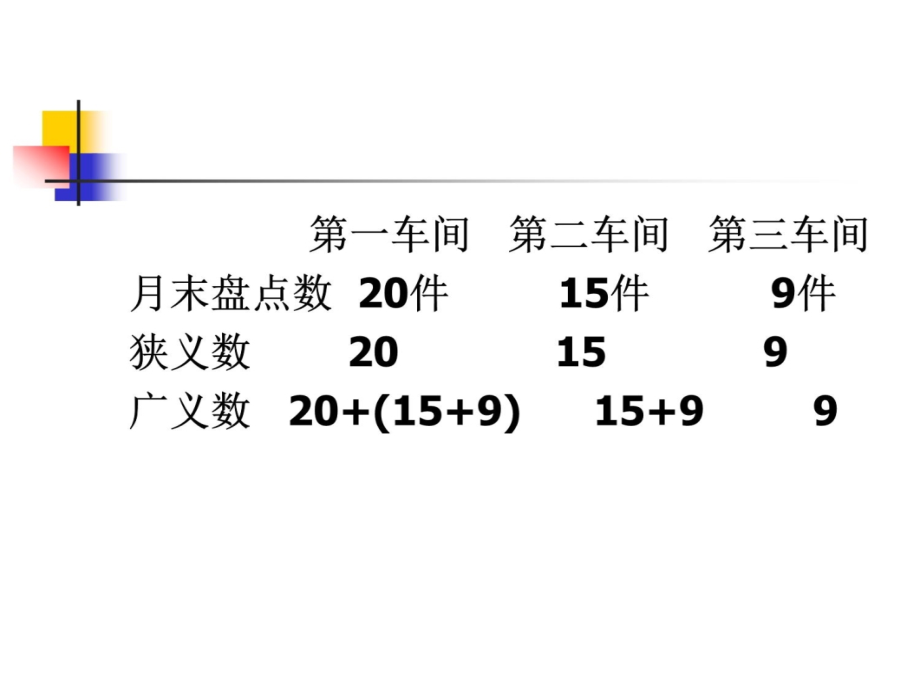 第四章生产费用在完工产品和教学材料_第4页