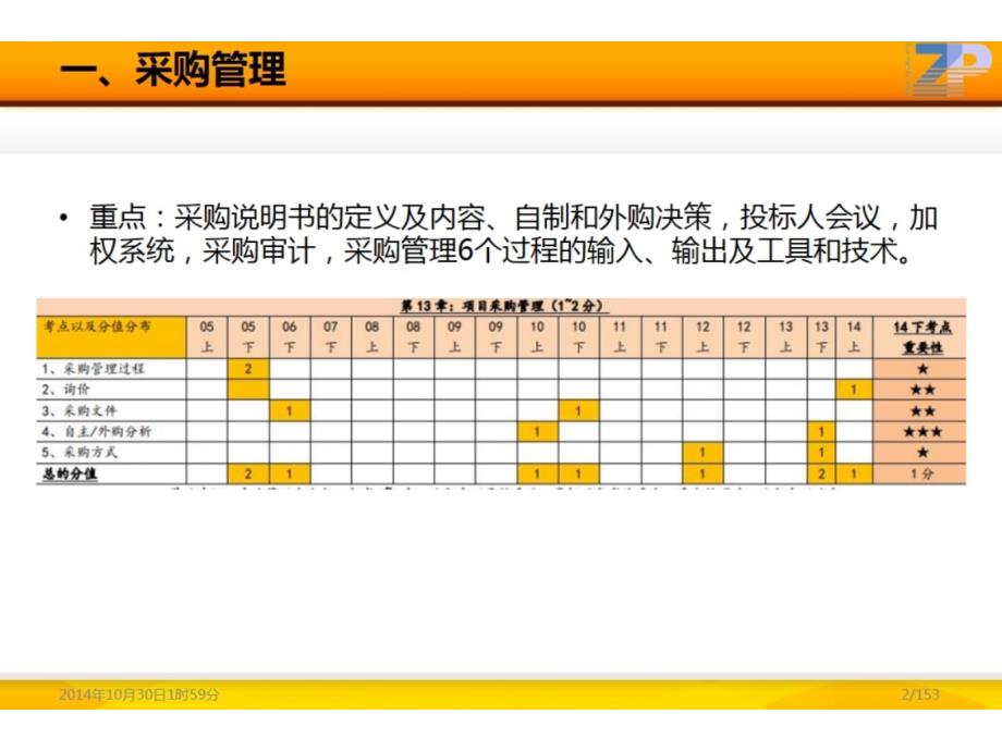 (2020年){合同制定方法}采购管理加合同管理加配置管理加变更管理加收尾管理日_第2页