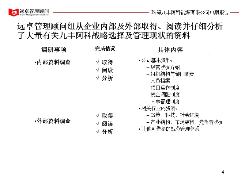 {能源化工管理}某能源公司战略定位及管理改善报告_第4页