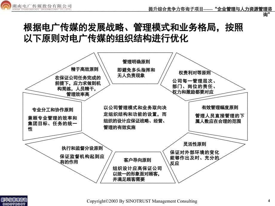 {企业管理咨询}电广传媒企业管理与人力资源管理咨询项目报告三电广传媒组织结_第5页