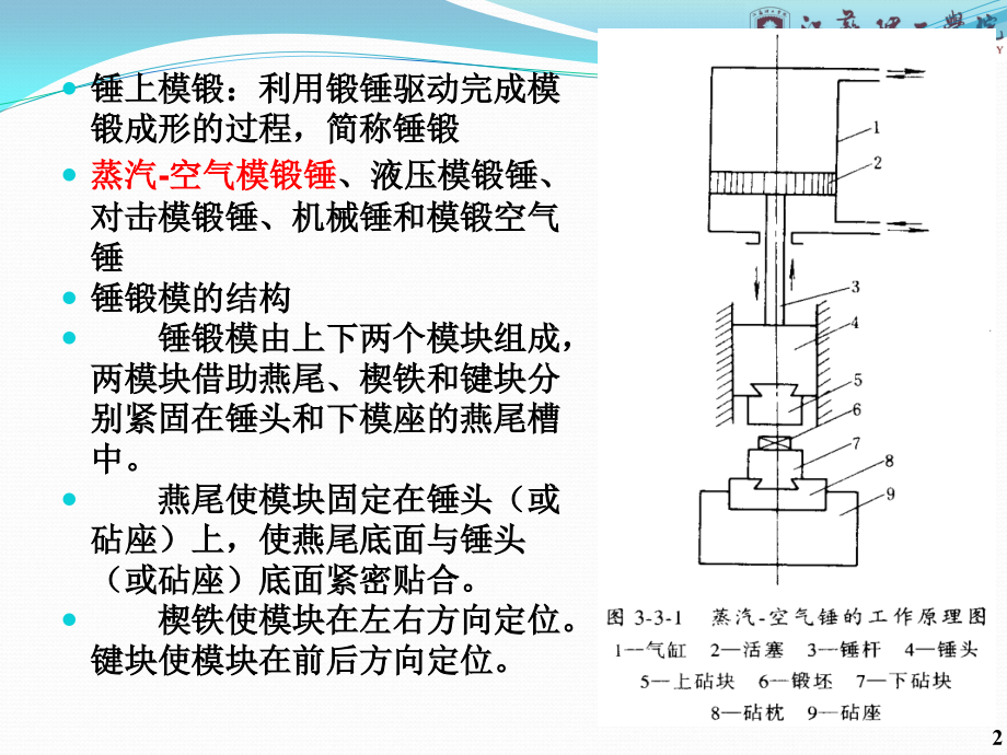 {数控模具设计}锻造工艺与模具设计锤上模锻_第2页