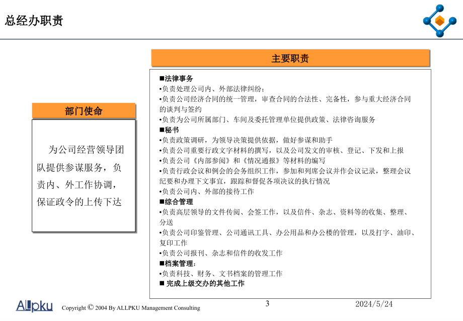 {企业管理咨询}某咨询某某某云天化公司部门岗位梳理报告_第3页