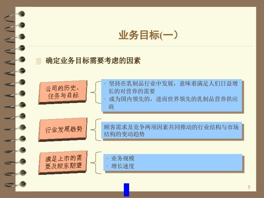 {企业管理咨询}培训讲义市场系统咨询报告_第5页