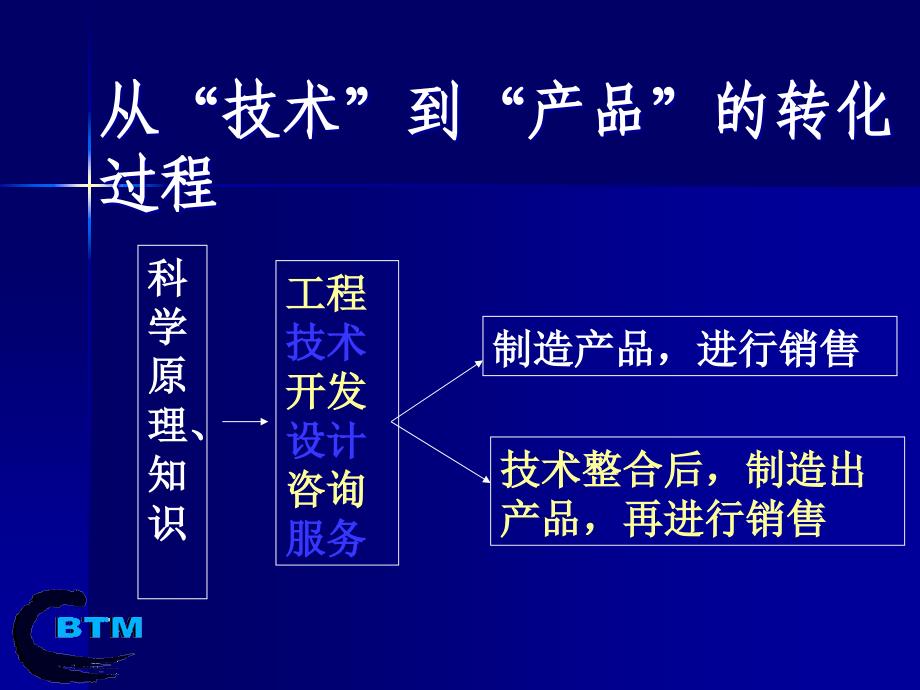 (2020年){产权技术合同}技术合同中知识产权的相关问题_第3页