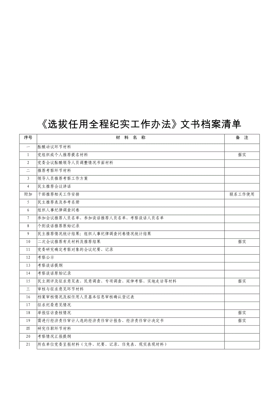 干部选拔任用全程纪实资料汇编_第4页