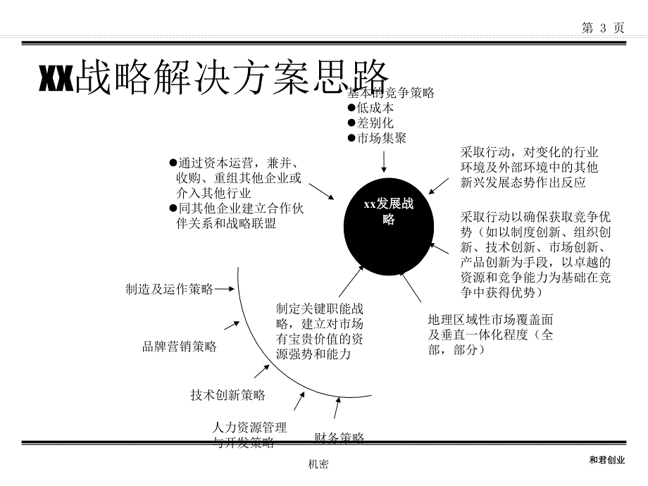 {企业管理咨询}某公司战略咨询项目建议书_第3页