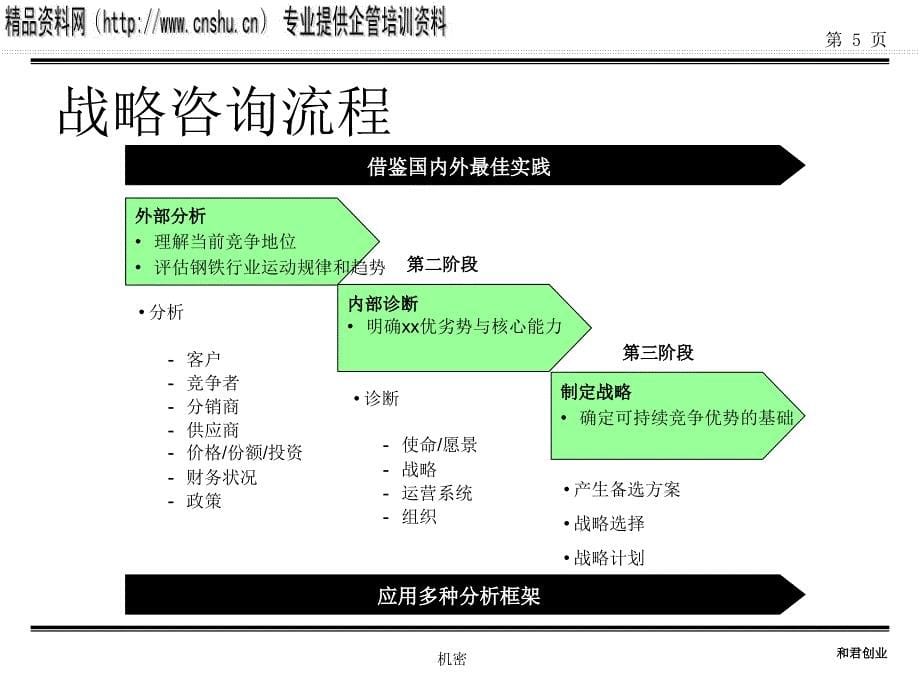 {企业管理咨询}某公司战略咨询项目建议书_第5页