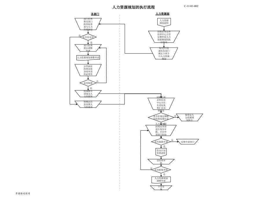 (2020年){企业管理流程图}实例人力资源所有模块流程图非常实用_第2页