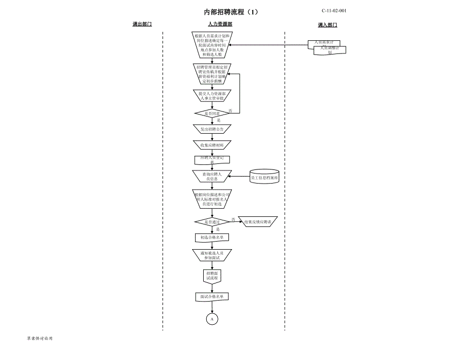 (2020年){企业管理流程图}实例人力资源所有模块流程图非常实用_第3页