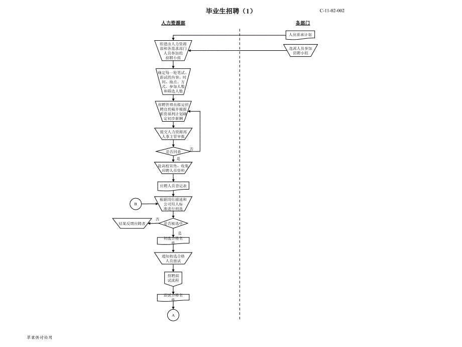 (2020年){企业管理流程图}实例人力资源所有模块流程图非常实用_第5页