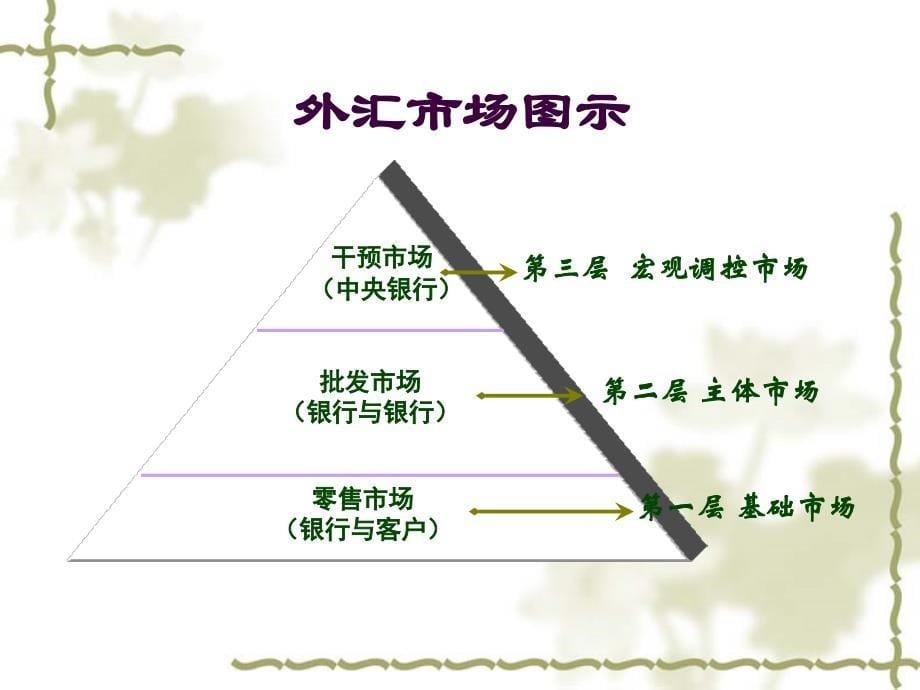 {金融保险管理}国际金融4外汇交易_第5页