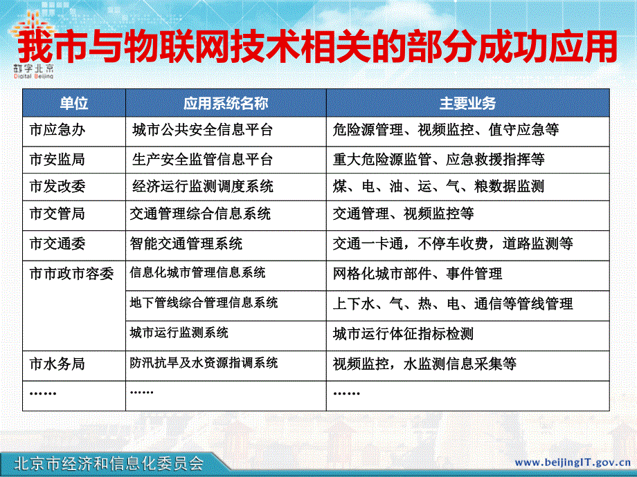 {企业发展战略}某市市智慧城市建设及物联网发展思路25_第4页