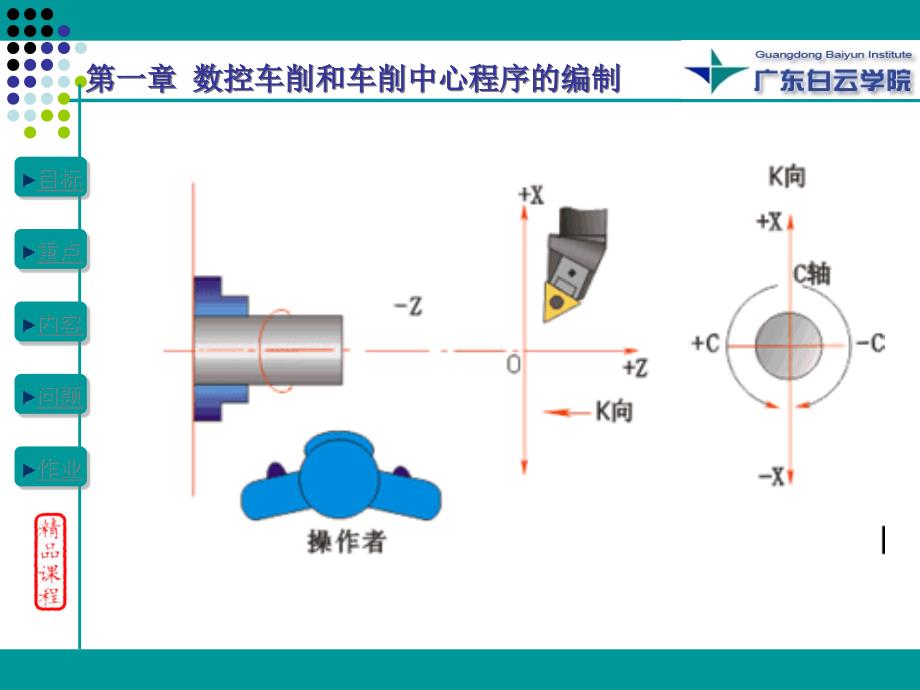 {数控加工管理}数控车削和车削中心程序的编制培训讲义_第3页