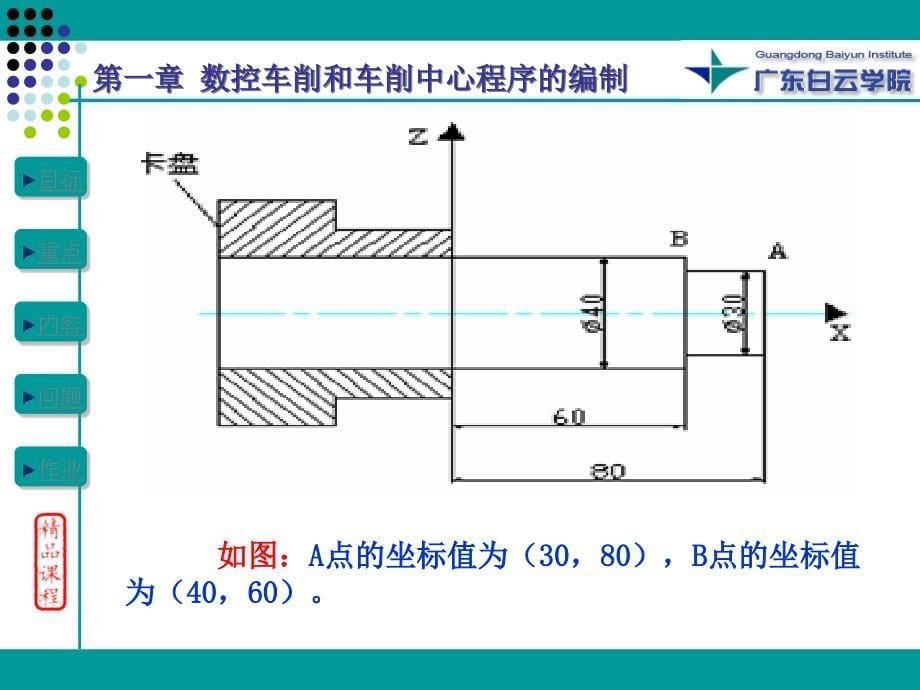 {数控加工管理}数控车削和车削中心程序的编制培训讲义_第5页