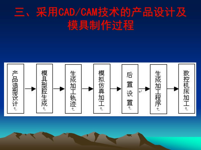 {数控模具设计}手机模具实验讲稿2_第4页