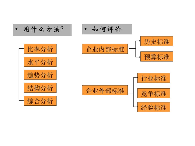 第六章 财务报告的阅读与分析讲解材料_第4页