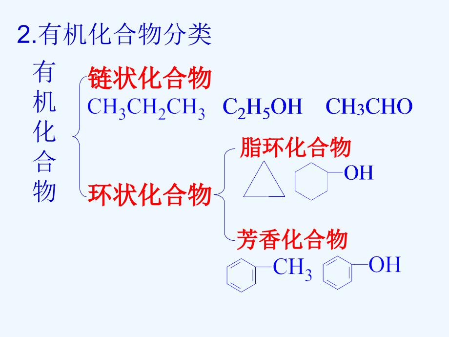 第一章第一节有机化合物的分类ppt课件_第4页