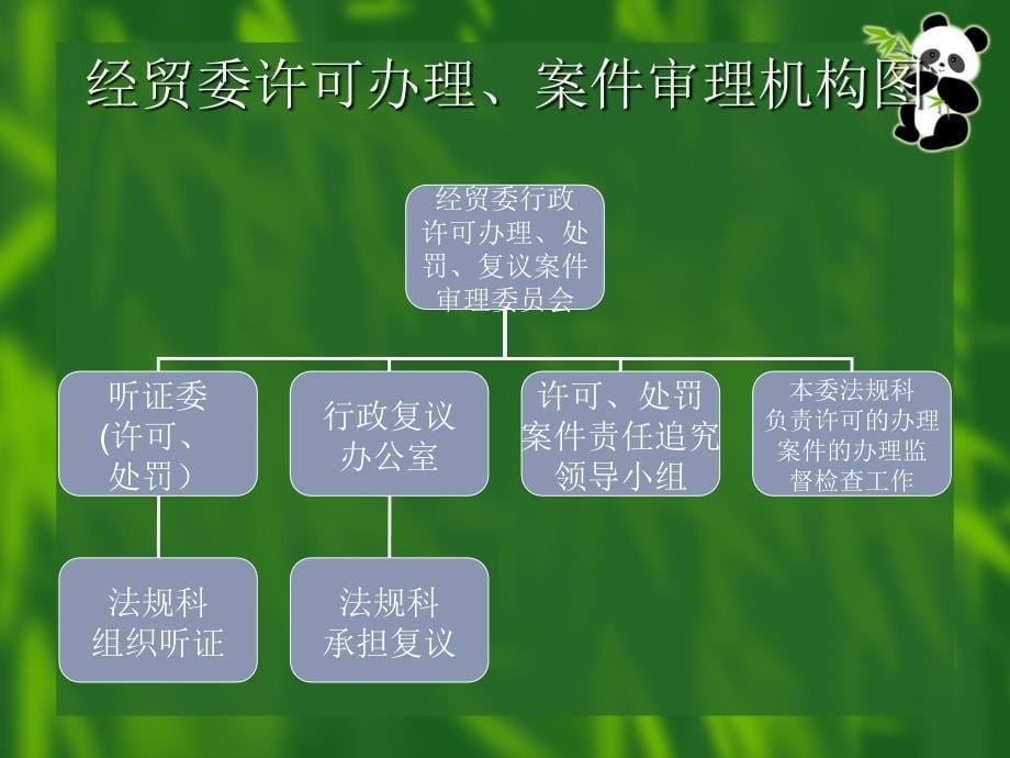 第一部分和第二部分培训课件_第5页