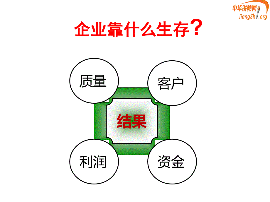 {执行力提升}企业执行力精英训练营_第4页