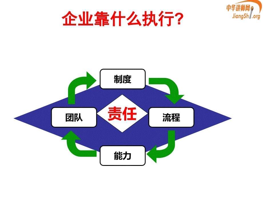 {执行力提升}企业执行力精英训练营_第5页