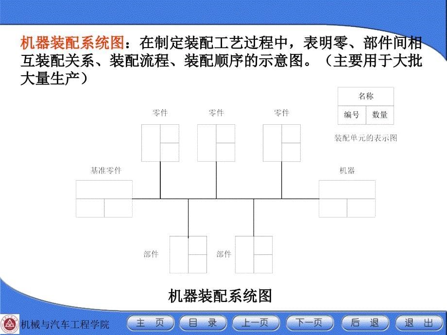 {机械公司管理}机械装配工艺基础_第5页