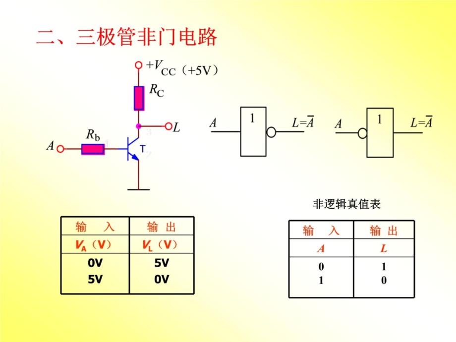 第二章 逻辑门电路研究报告_第4页