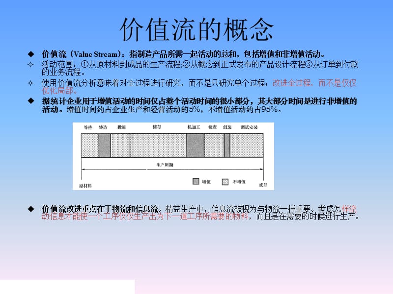 (2020年){企业管理流程图}精益价值流价值流程图_第5页