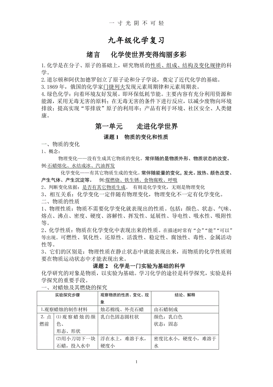 人教版九年级上册化学知识点汇总（2020年8月整理）.pdf_第1页