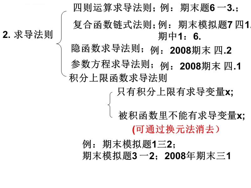 第一学期期末复习课件_第2页