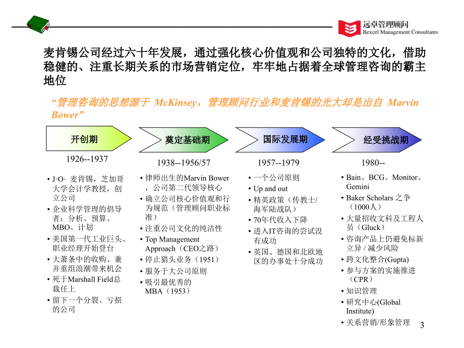 {企业管理咨询}咨询公司的成功要素_第3页