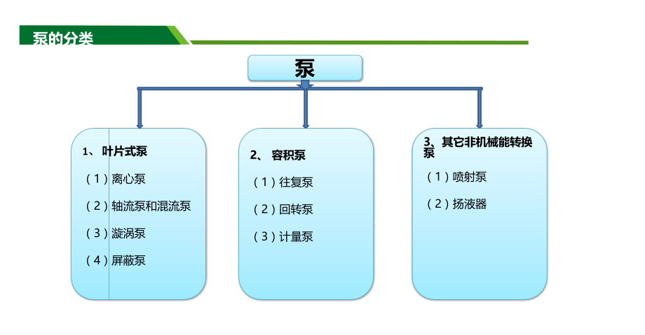 {机械公司管理}核电通用机械设备泵_第4页