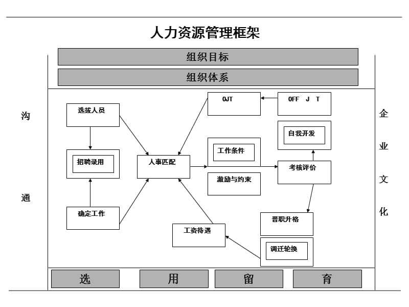 {企业管理咨询}某市某公司人力资源管理咨询报告_第5页