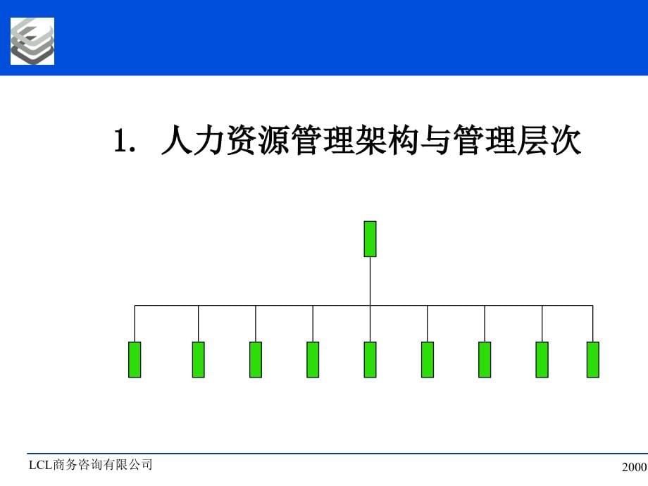 (2020年){员工培训制度}极成顾问连锁培训制度的体系与实施_第5页