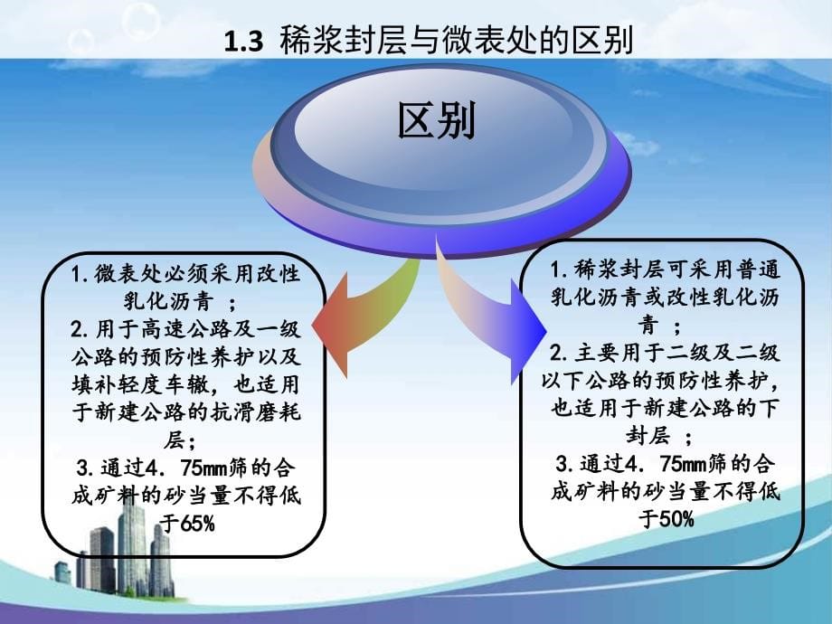 {企业发展战略}微表处发展与应用_第5页