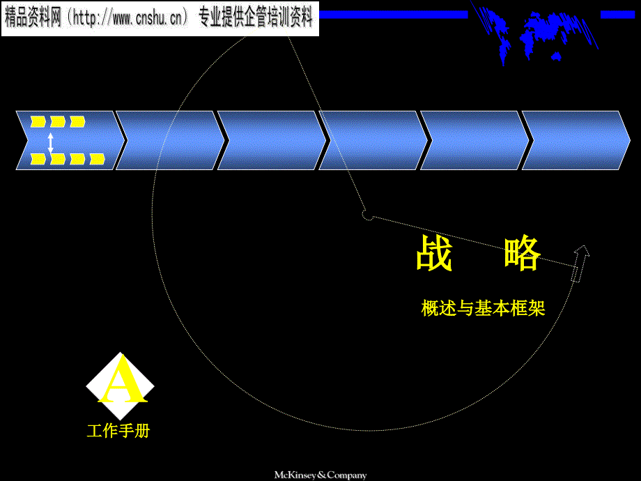 {能源化工管理}能源行业战略基本框架_第1页