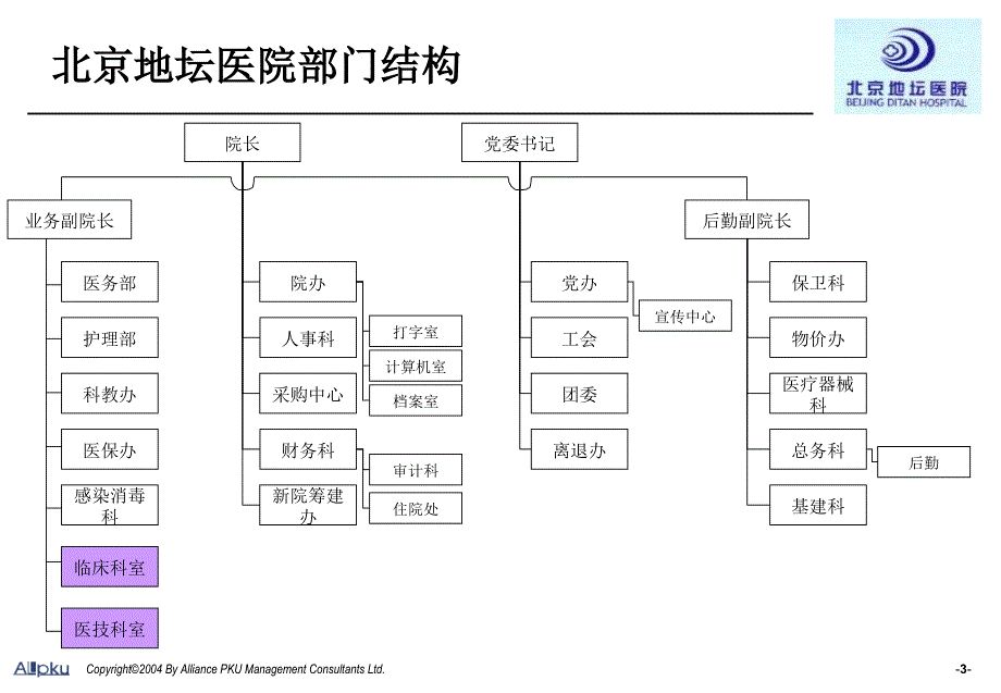 {医疗行业报告}医院组织结构梳理报告_第4页