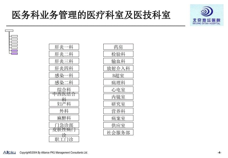 {医疗行业报告}医院组织结构梳理报告_第5页