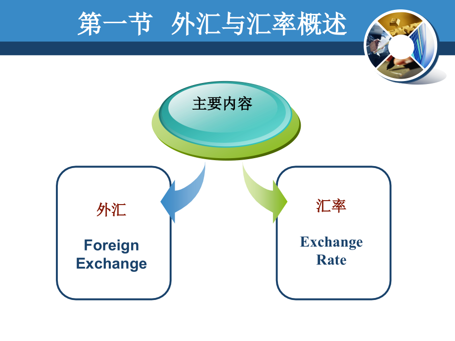 {金融保险管理}国际金融第二章_第3页