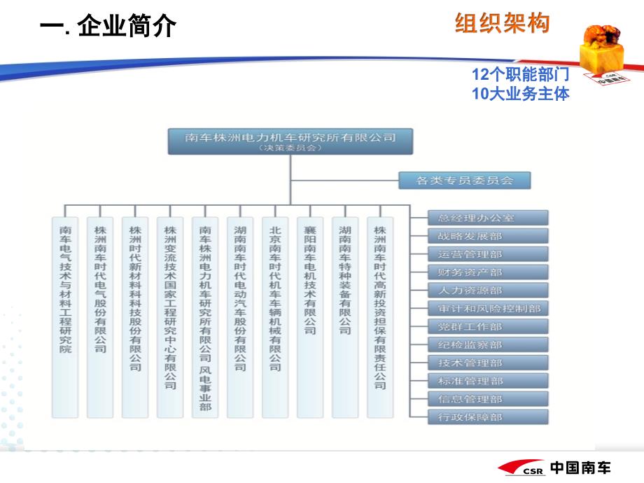 (2020年){经营管理制度}南车株洲所标准化概况企业标准化师培训讲义_第4页