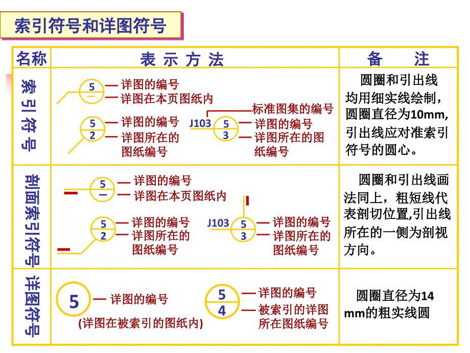 (2020年){工程建筑套表}建筑平立剖面表达方式_第3页