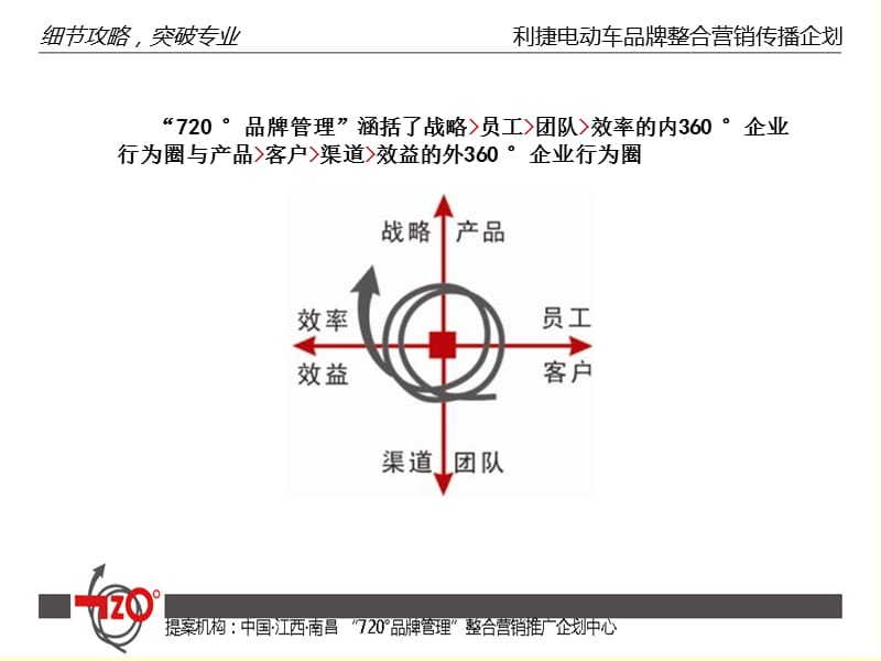 {汽车行业管理}利捷电动车品牌企划提案_第2页