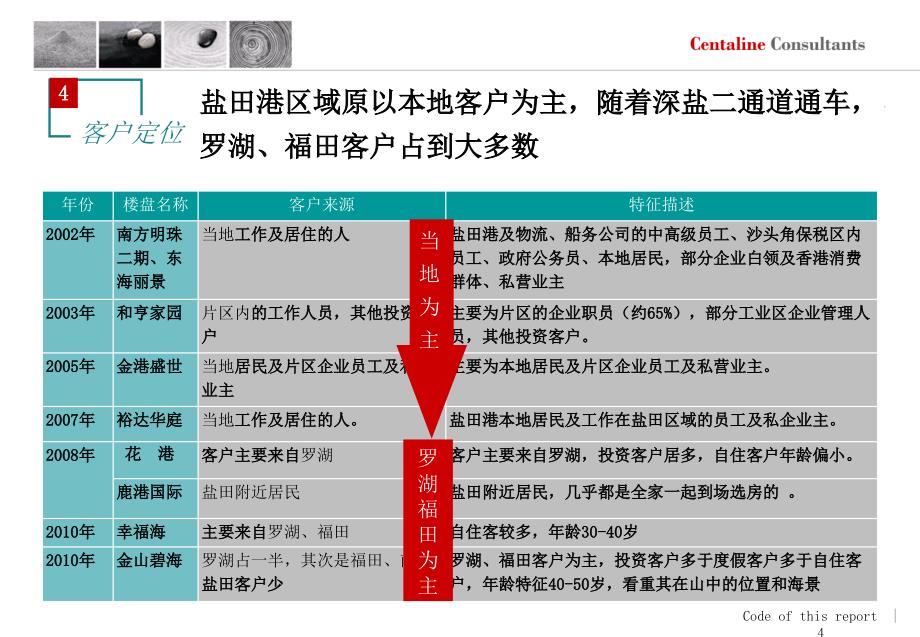 {企业发展战略}中原广东某市中原好好年项目发展战略及定位报告33P_第4页