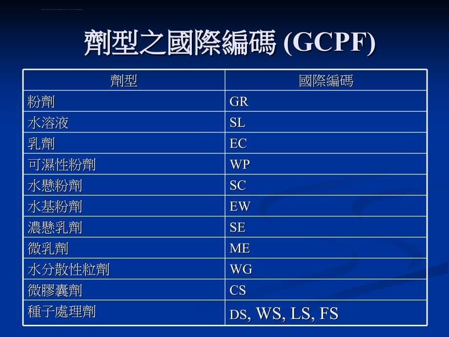 第7章、除草剂之剂型配方课件_第5页